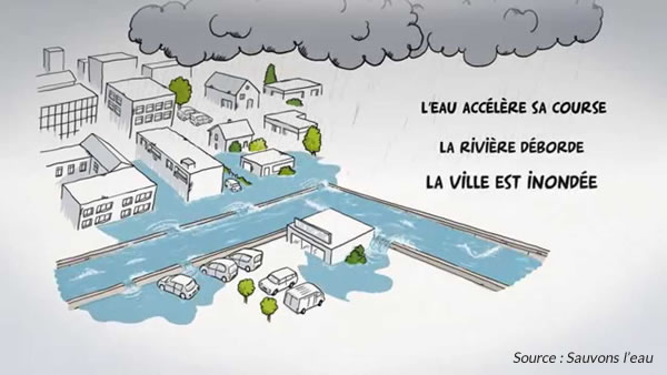 GEMAPI et réglementation pour la gestion des eaux pluviales