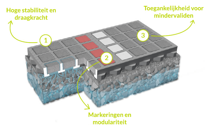 voordelen van het o2d klinker-systeem