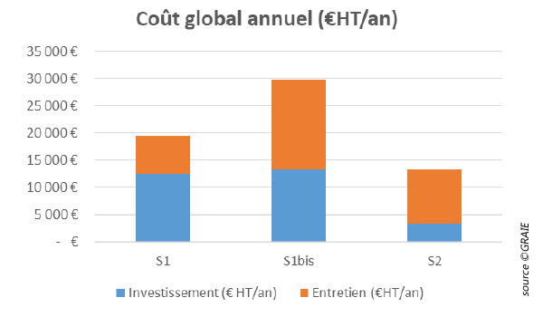 graie-cout-global-eaux-pluviales