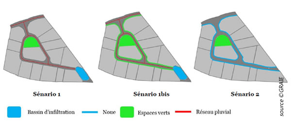 graie-ouvrages-gestion-durable-eaux-pluviales