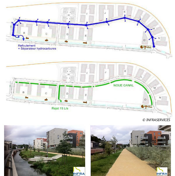 infraservices-comparaison-couts-eaux-pluviales