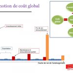 Studie © SAFEGE | SUEZ CONSULTING