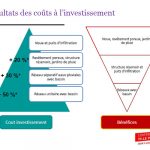 Studie © SAFEGE | SUEZ CONSULTING