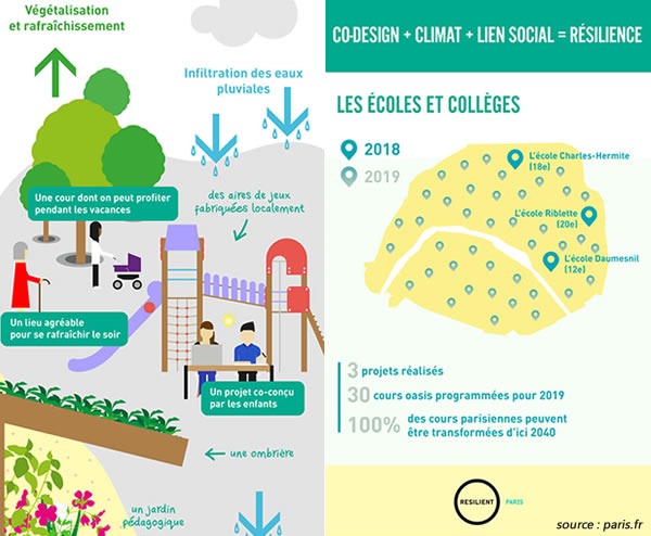 solutions pour cours oasis