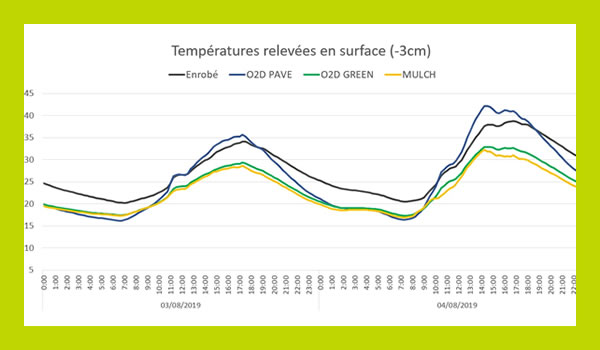 releve-thermique-revetements-sols