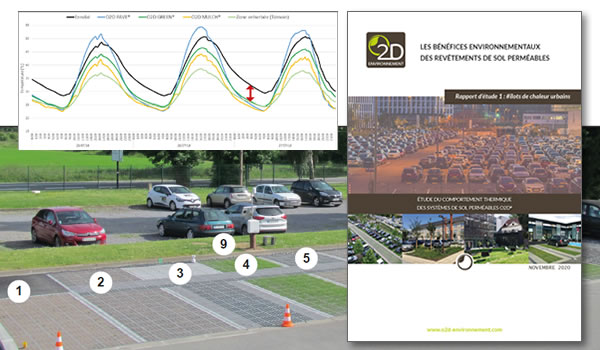 comportement-thermique-systemes-de-sol