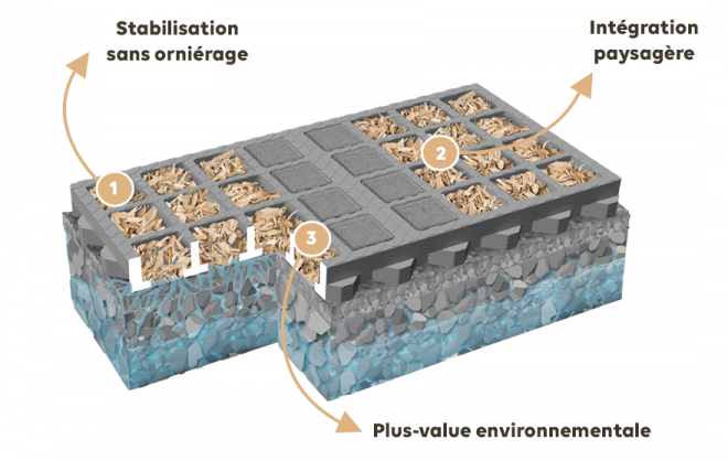 Dalle organique O2D Mulch