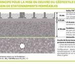 Stationnements perméables gravier - Captation et biodégradation des hydrocarbures
