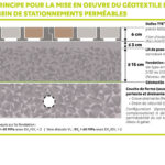 Stationnements perméables pavés - Captation et biodégradation des hydrocarbures
