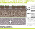 Stationnements perméables végétalisés - Captation et biodégradation des hydrocarbures