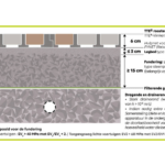  Waterdoorlatende parkeerplaatsen met klinkers 