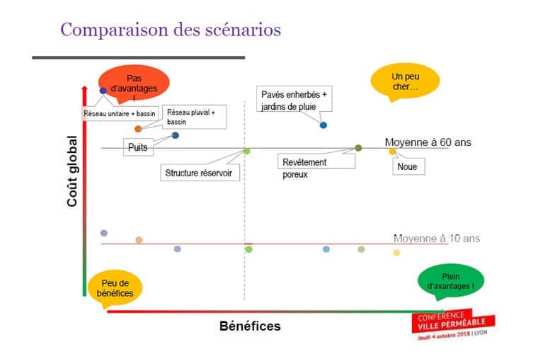 comparaison-scenarii-60-ans