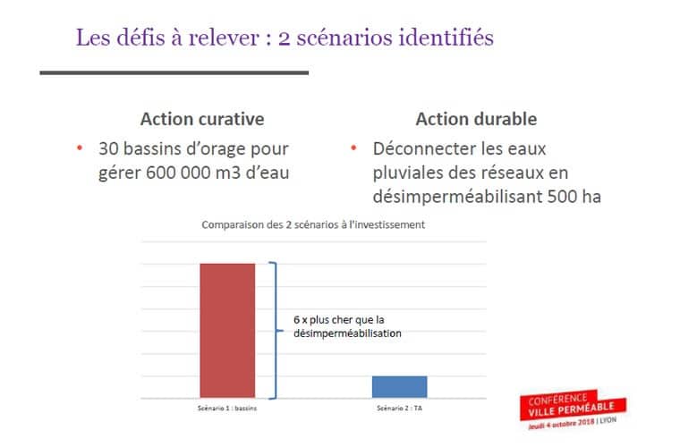 comparaison-scenarii-investissements-eaux-pluviales