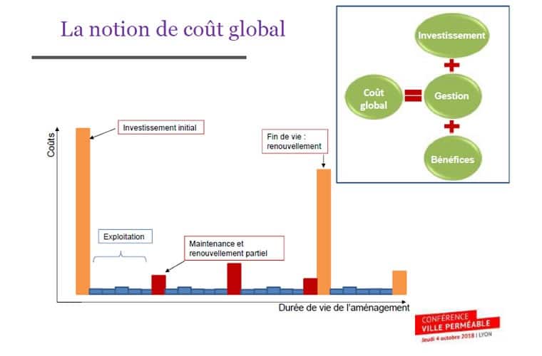notion-cout-global-eaux-pluviales