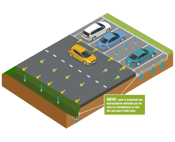 Géotextile dépolluant MATER - Pour le traitement des hydrocarbures