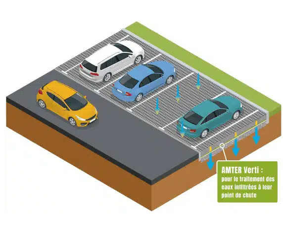 Géotextile dépolluant AMTER verti