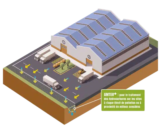 Schema géotextile dépolluant Amter+ pour site sensible
