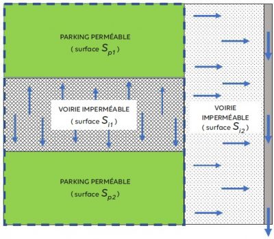dimensionnement-hydraulique-conception-de-parking-permeable
