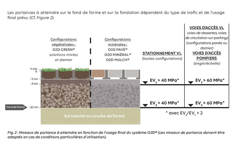 guide-technique-parking-permeable-portance-du-sol