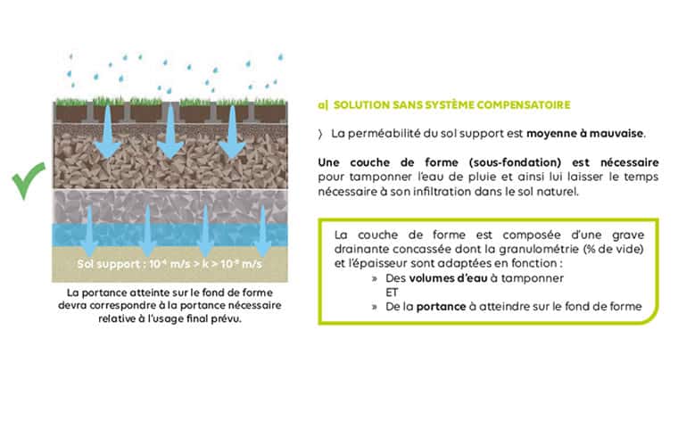 guide-technique-parking-permeable-o2d