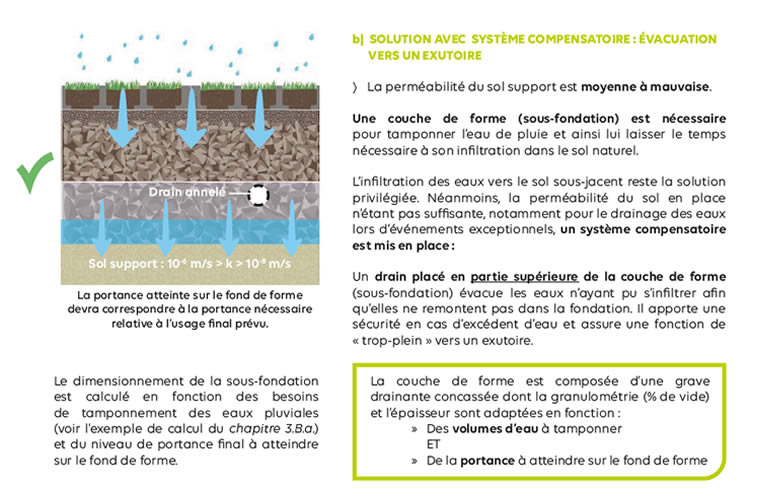 guide-technique-parking-permeable-infiltration