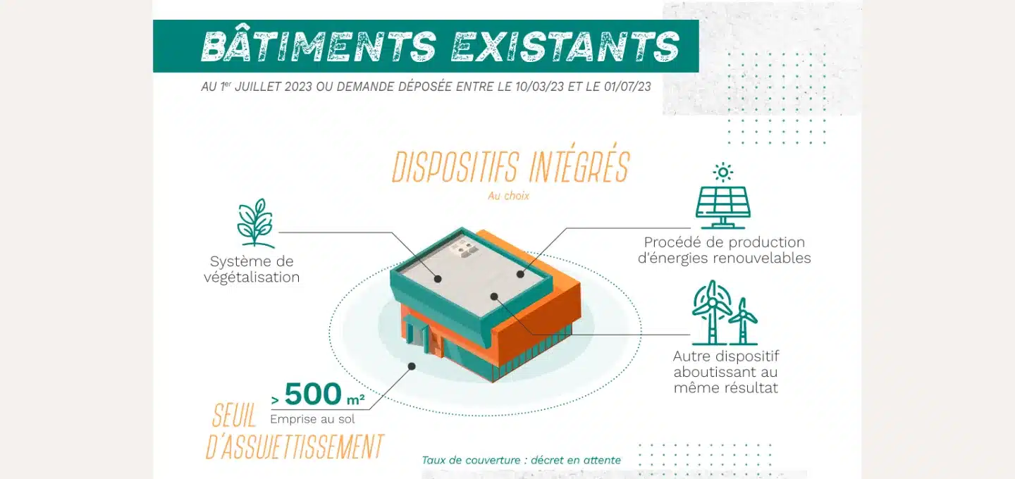 loi aper ombriere batiments