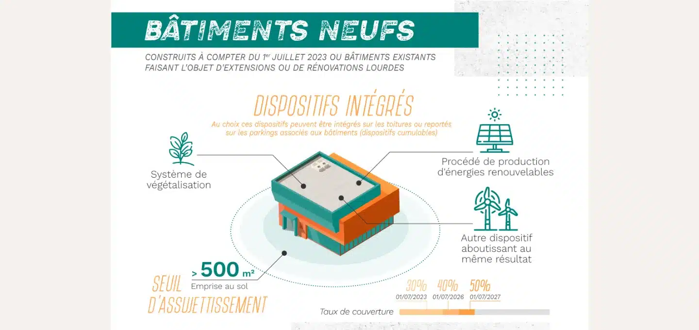 loi aper panneaux photovoltaiques toits