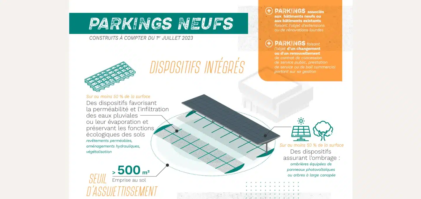loi climat aper parkings