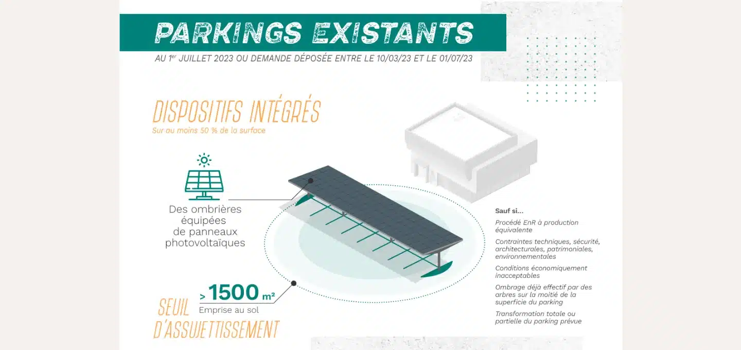 loi climat loi aper parkings ombrieres pv