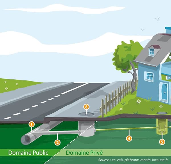 lois eaux pluviales collectivités