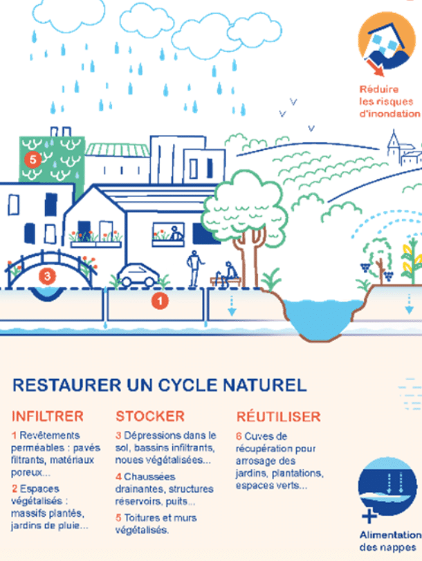 outils dimensionnement ouvrage d'infiltration parapluie