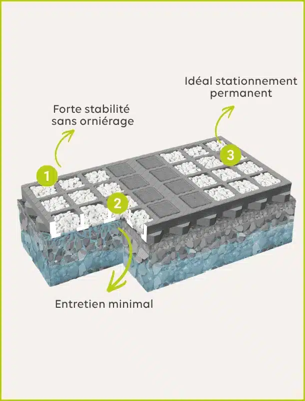 Dalle gravier O2D MINÉRAL