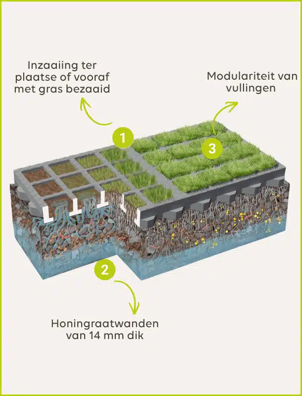 De-voordelen-van-het-O2D-GREEN-systeem
