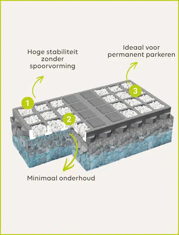 De-voordelen-van-het-O2D-Mineraal-systeem