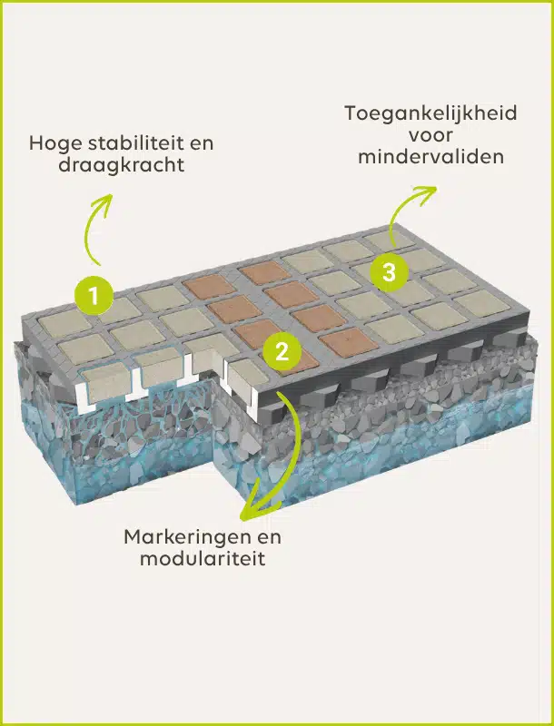 De-voordelen-van-het-rooster-met-klinkers-O2D-KLINKERS-systeem