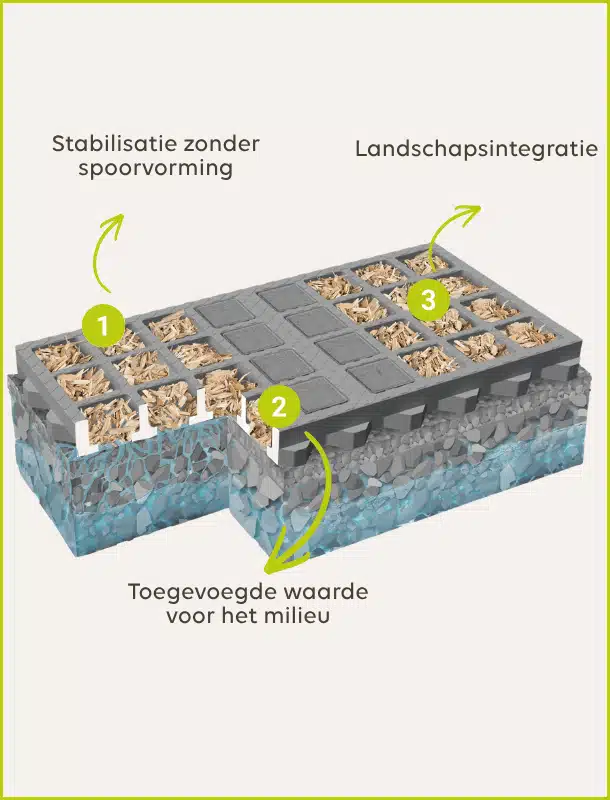 Organisch-rooster-O2D-Mulch