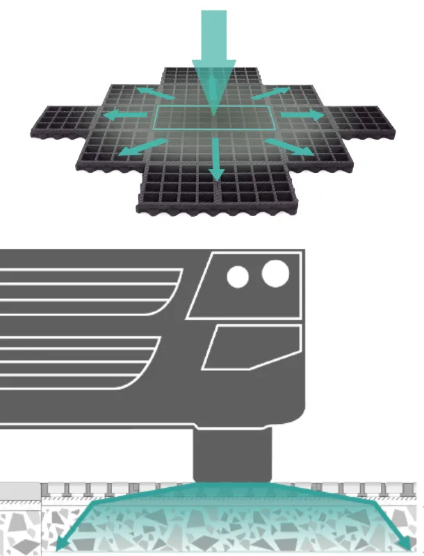 conseils parking végétalisé charges